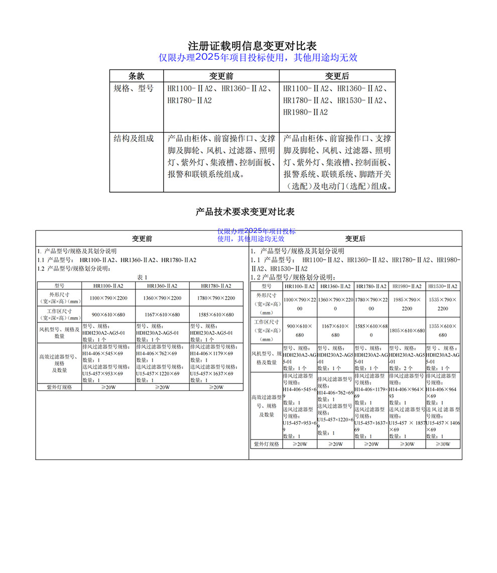 202510-HR1100、1360、1780、1530、1980-IIA2注冊(cè)證-3型號(hào)全1.jpg