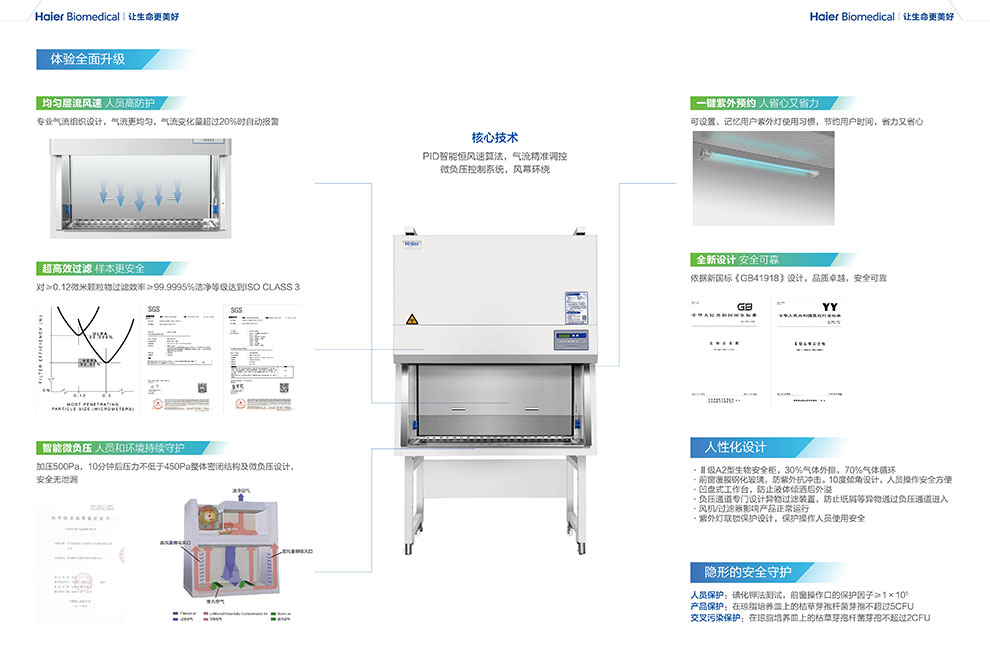 HR1980-IIA2生物安全柜彩頁(yè)2.jpg