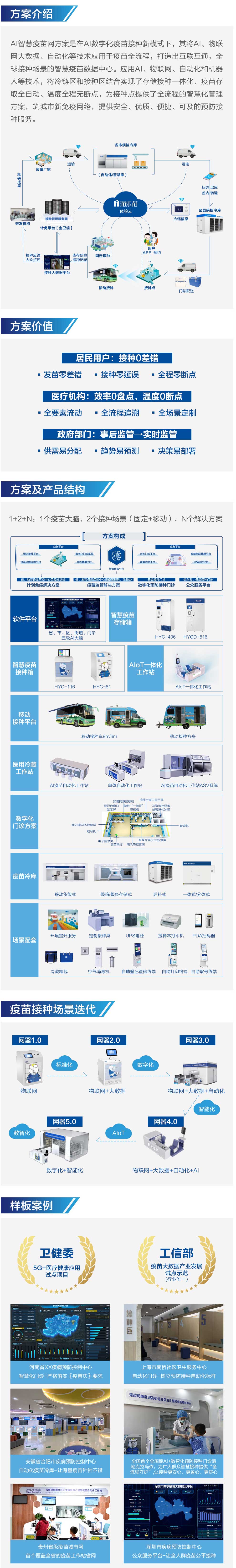 數(shù)智疫苗安全解決方案內(nèi)容圖.jpg